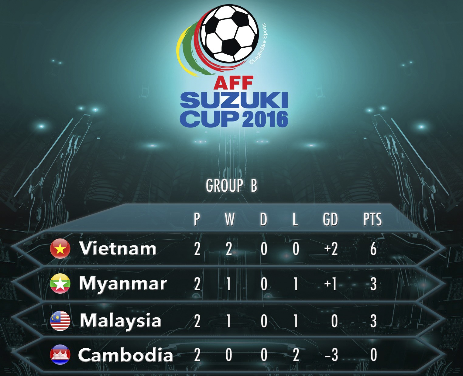 Myanmar vs Campuchia ảnh 3 Myanmar vs Campuchia anh 3