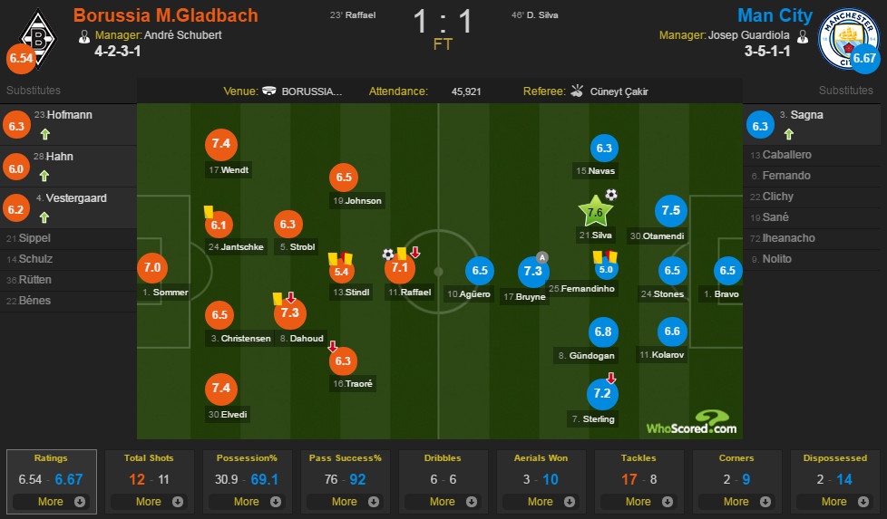 Man City vào vòng 1/8 Champions League ảnh 1 Man City vao vong 1/8 Champions League anh 1