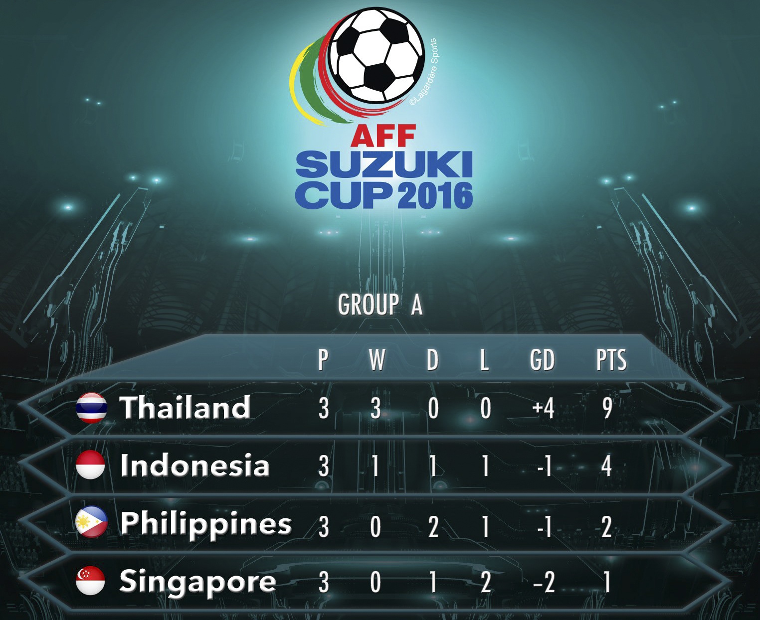 Lượt trận cuối bảng A ảnh 1 Luot tran cuoi bang A anh 1