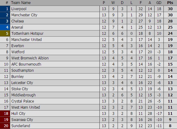 Liverpool vs Sunderland ảnh 3 Liverpool vs Sunderland anh 3