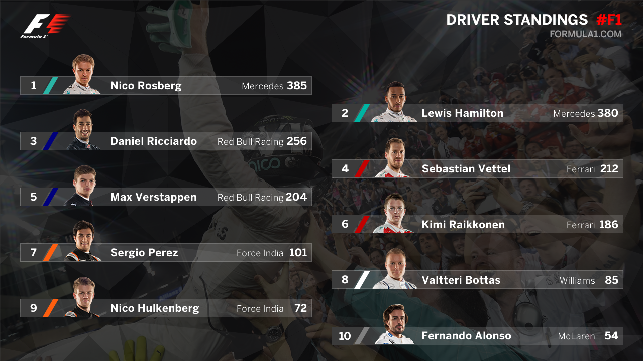 Nico Rosberg vô địch F1  ảnh 14 Nico Rosberg vo dich F1 anh 14
