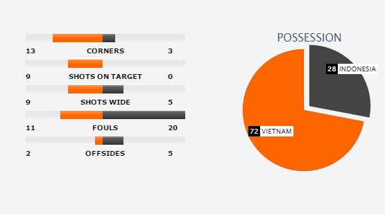 Việt Nam vs Indonesia ảnh 2 Viet Nam vs Indonesia anh 2
