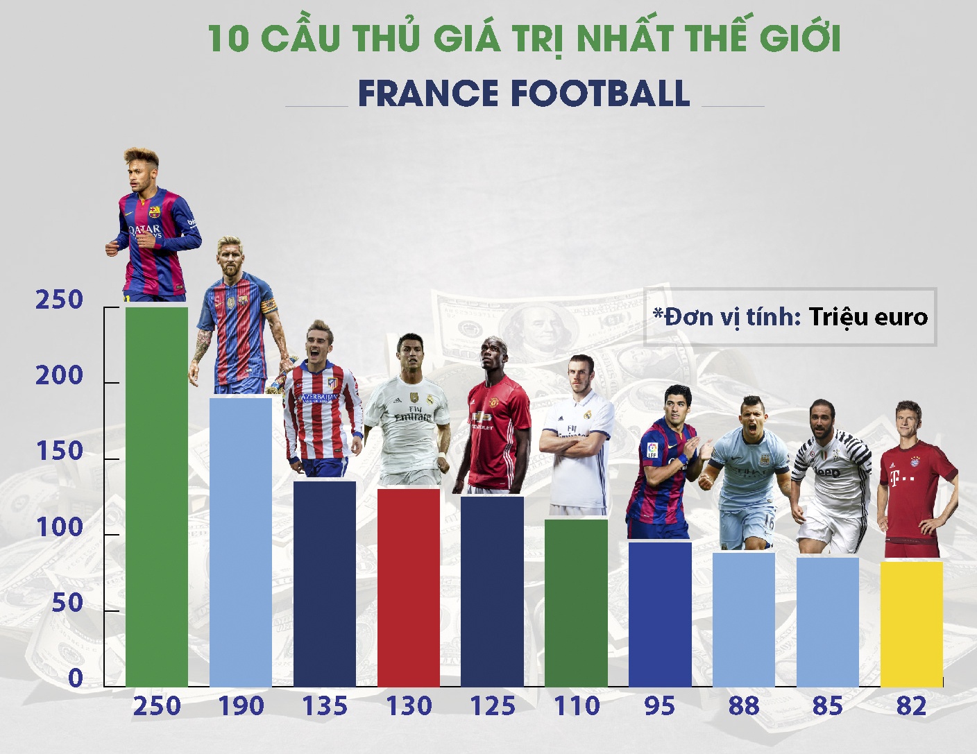 Neymar dat gia nhat the gioi anh 1