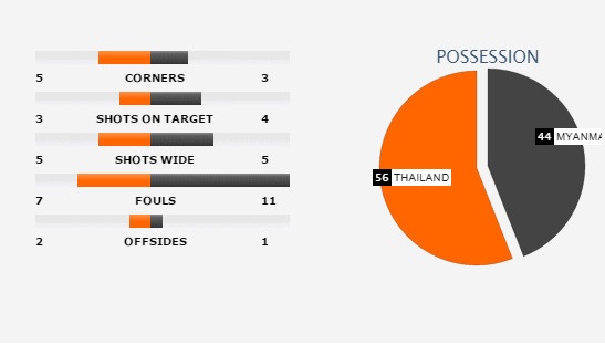 Thai Lan vs Myanmar anh 2