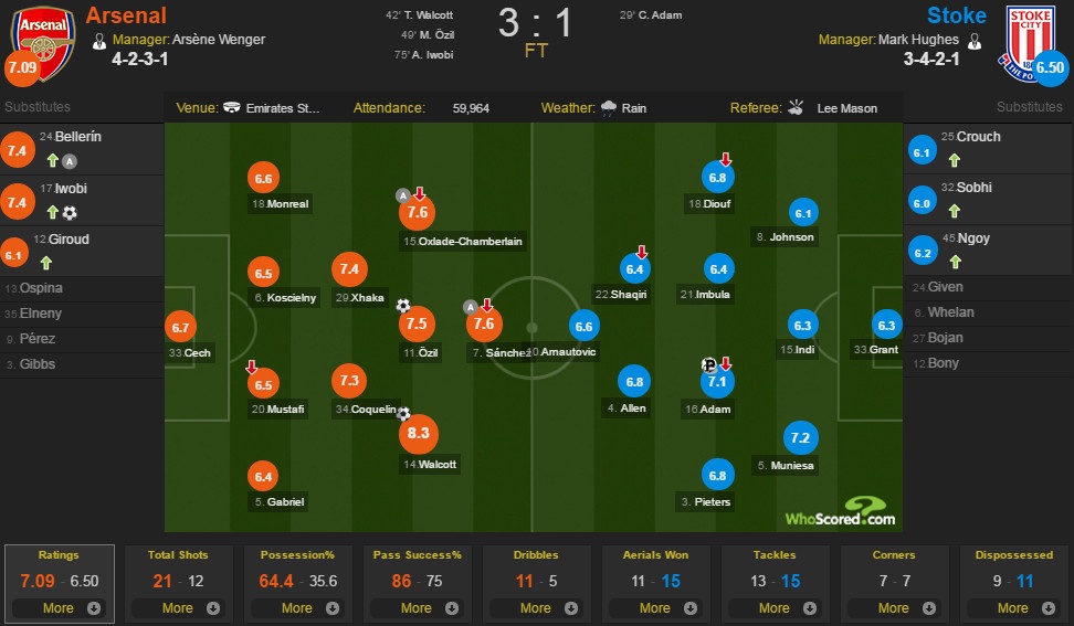 Arsenal vs Stoke anh 1