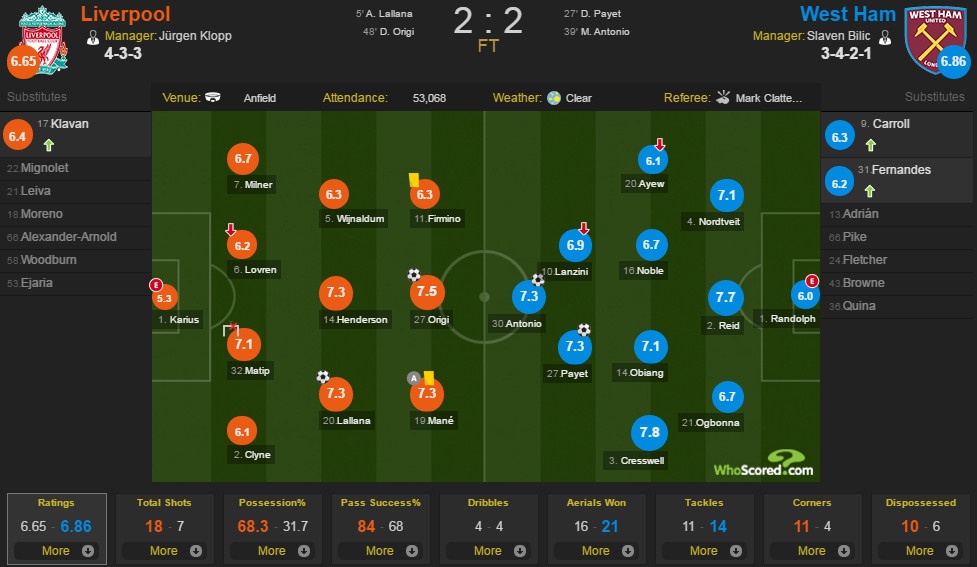 Liverpool vs West Ham anh 1