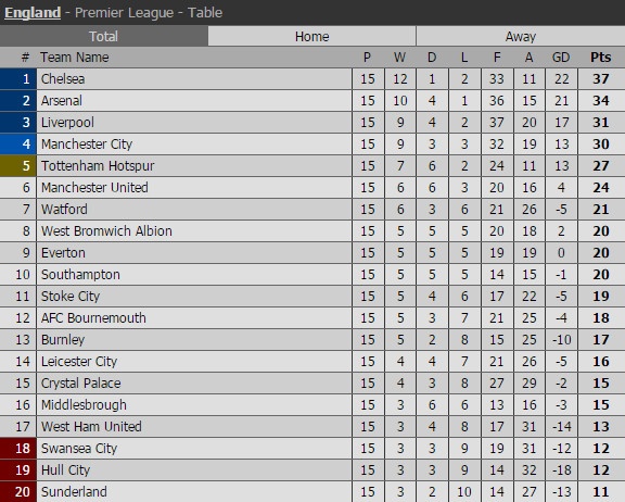 Liverpool vs West Ham anh 2