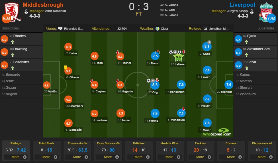 Liverpool trở lại vị trí thứ 2 ảnh 1 Liverpool tro lai vi tri thu 2 anh 1