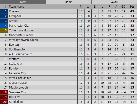 Crystal Palace vs Chelsea anh 3