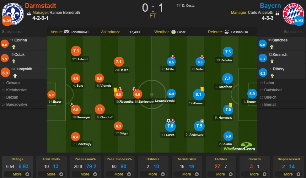 Darmstadt vs Bayern Munich ảnh 1 Darmstadt vs Bayern Munich anh 1