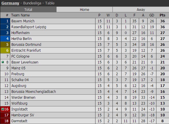 Darmstadt vs Bayern Munich ảnh 2 Darmstadt vs Bayern Munich anh 2