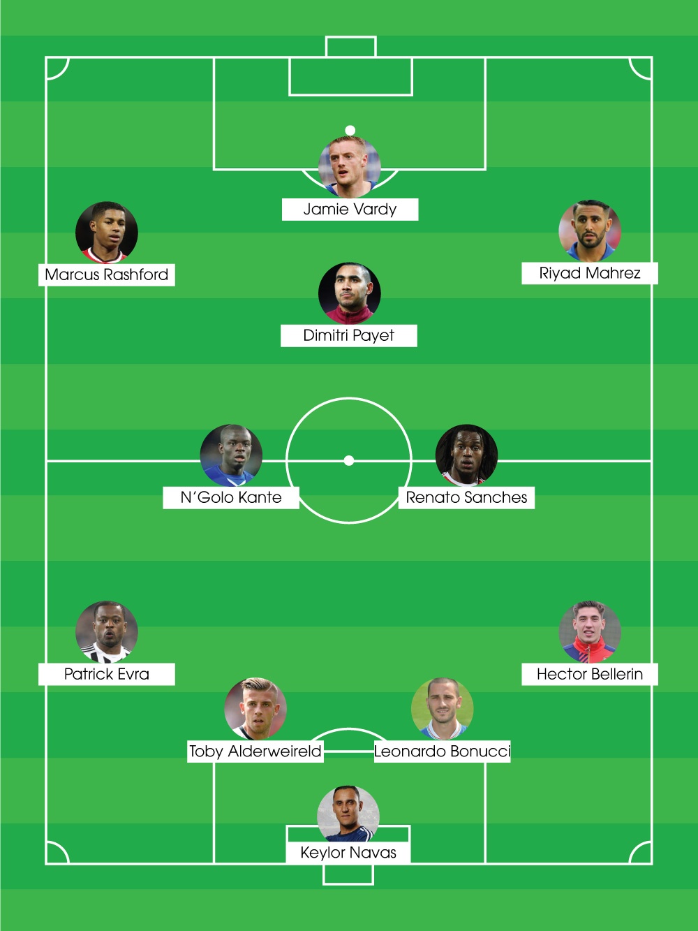 Đội hình cầu thủ bất ngờ tỏa sáng ảnh 1 Doi hinh cau thu bat ngo toa sang anh 1