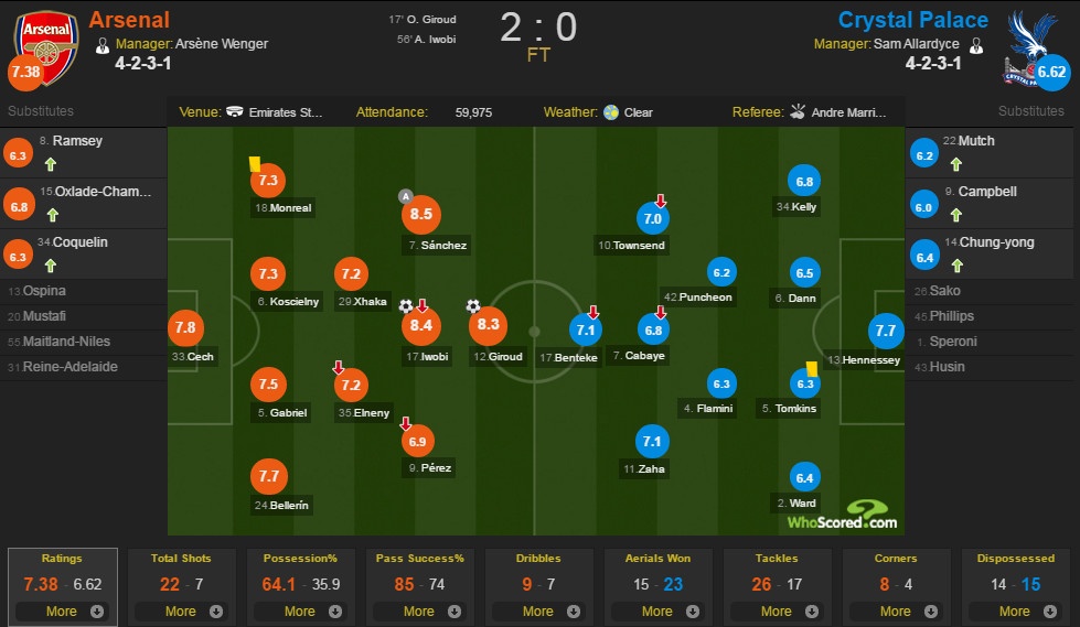 Arsenal vs Crystal Palace anh 2