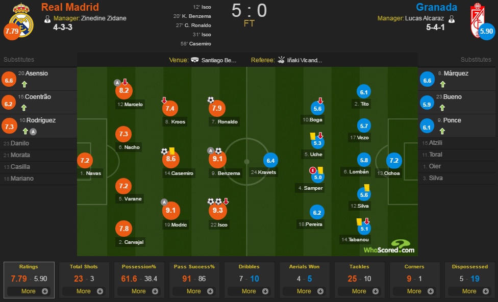 Real Madrid vs Granada anh 1