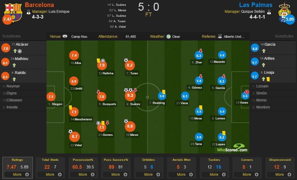 Barcelona vs Las Palmas ảnh 1 Barcelona vs Las Palmas anh 1