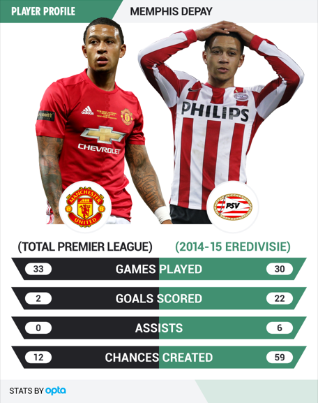 Depay muốn phục thù ảnh 1 Depay muon phuc thu anh 1