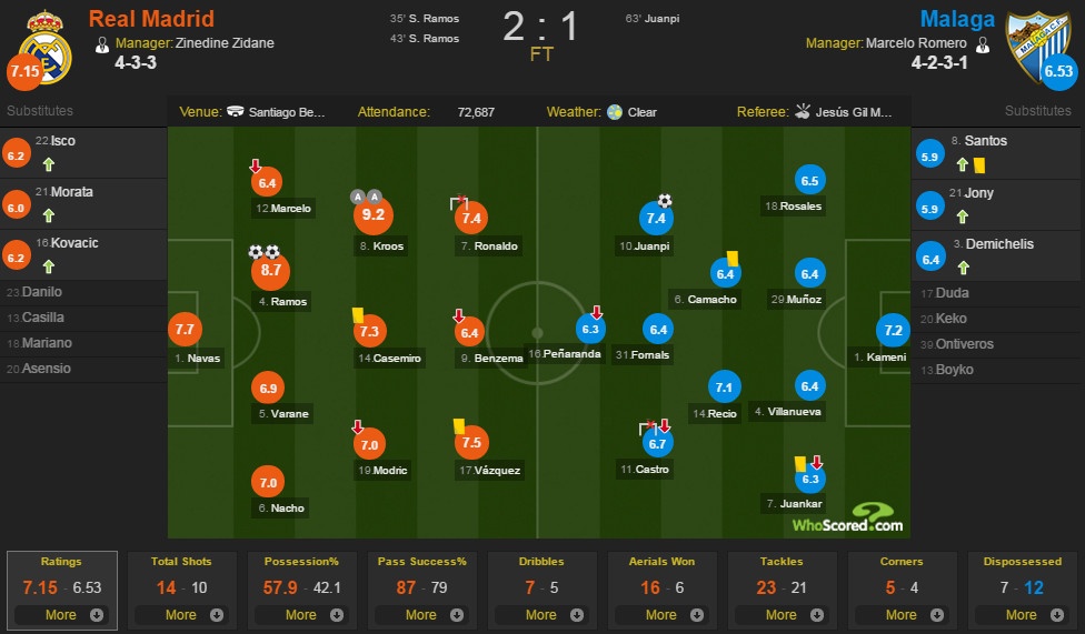 Real Madrid vs Malaga anh 1