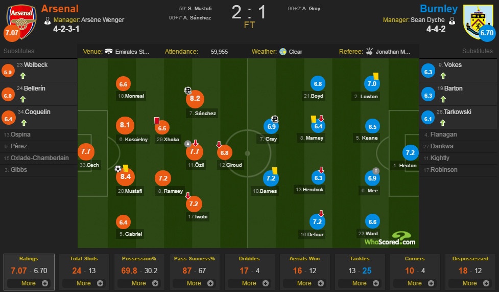 Arsenal vs Burnley anh 2