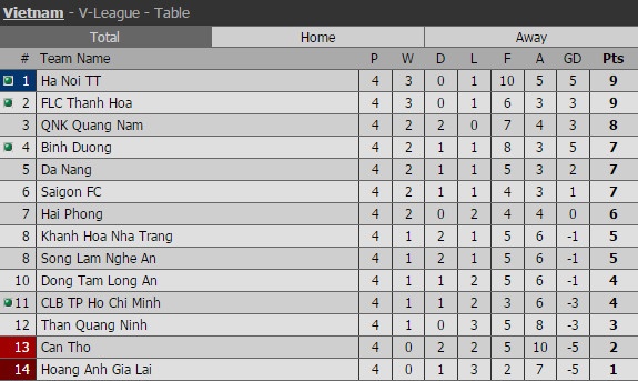 HAGL vs Sài Gòn FC ảnh 1 HAGL vs Sai Gon FC anh 1