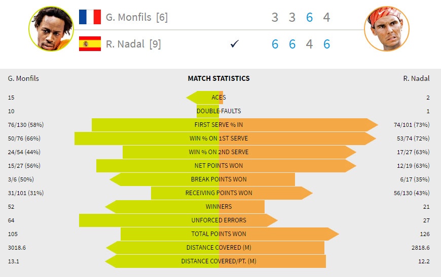 Nadal vào tứ kết Grand Slam ảnh 2 Nadal vao tu ket Grand Slam anh 2
