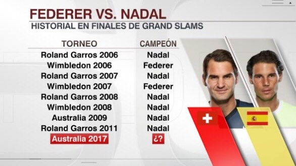 Nadal tạo nên trận chung kết trong mơ ảnh 3 Nadal tao nen tran chung ket trong mo anh 3