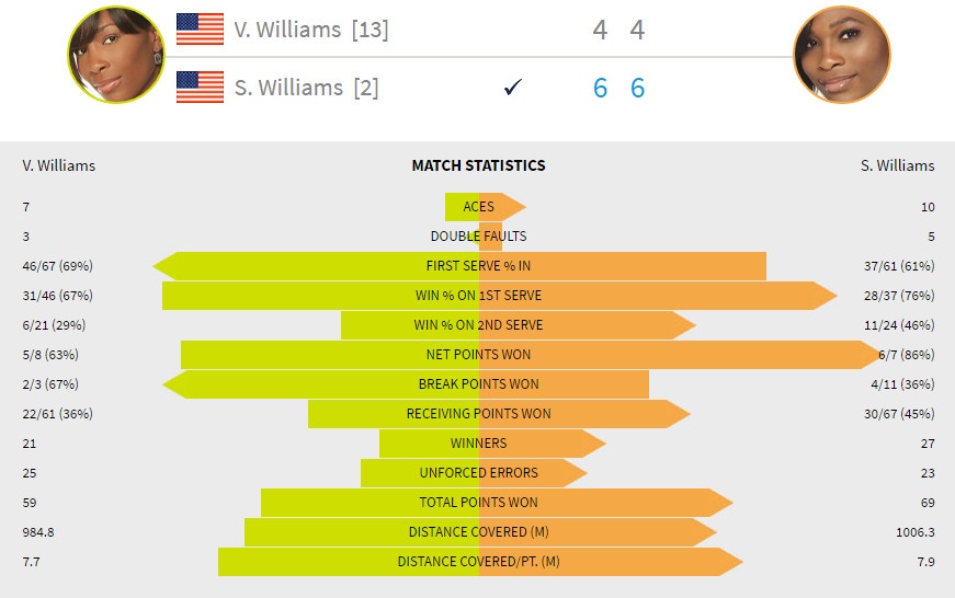 Serena Williams vuot ky luc Grand Slam anh 3