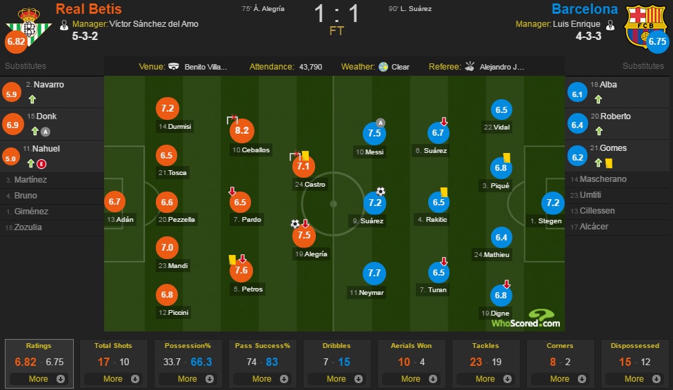 Betis vs Barcelona anh 2