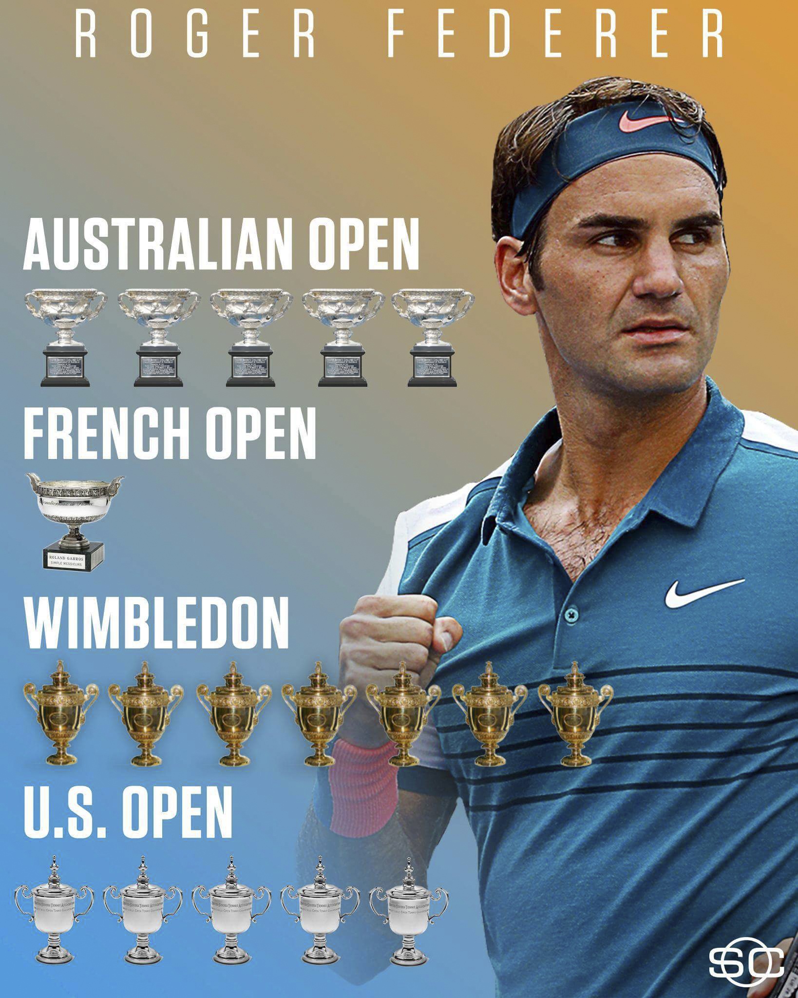 Federer va cup vo dich anh 8