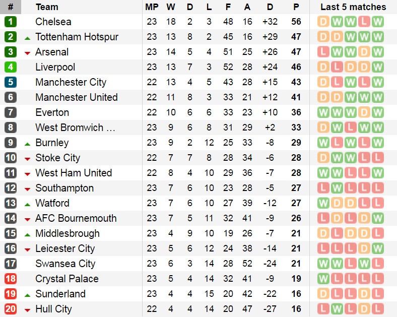 Chelsea hòa Liverpool 1-1 ảnh 14 Chelsea hoa Liverpool 1-1 anh 14