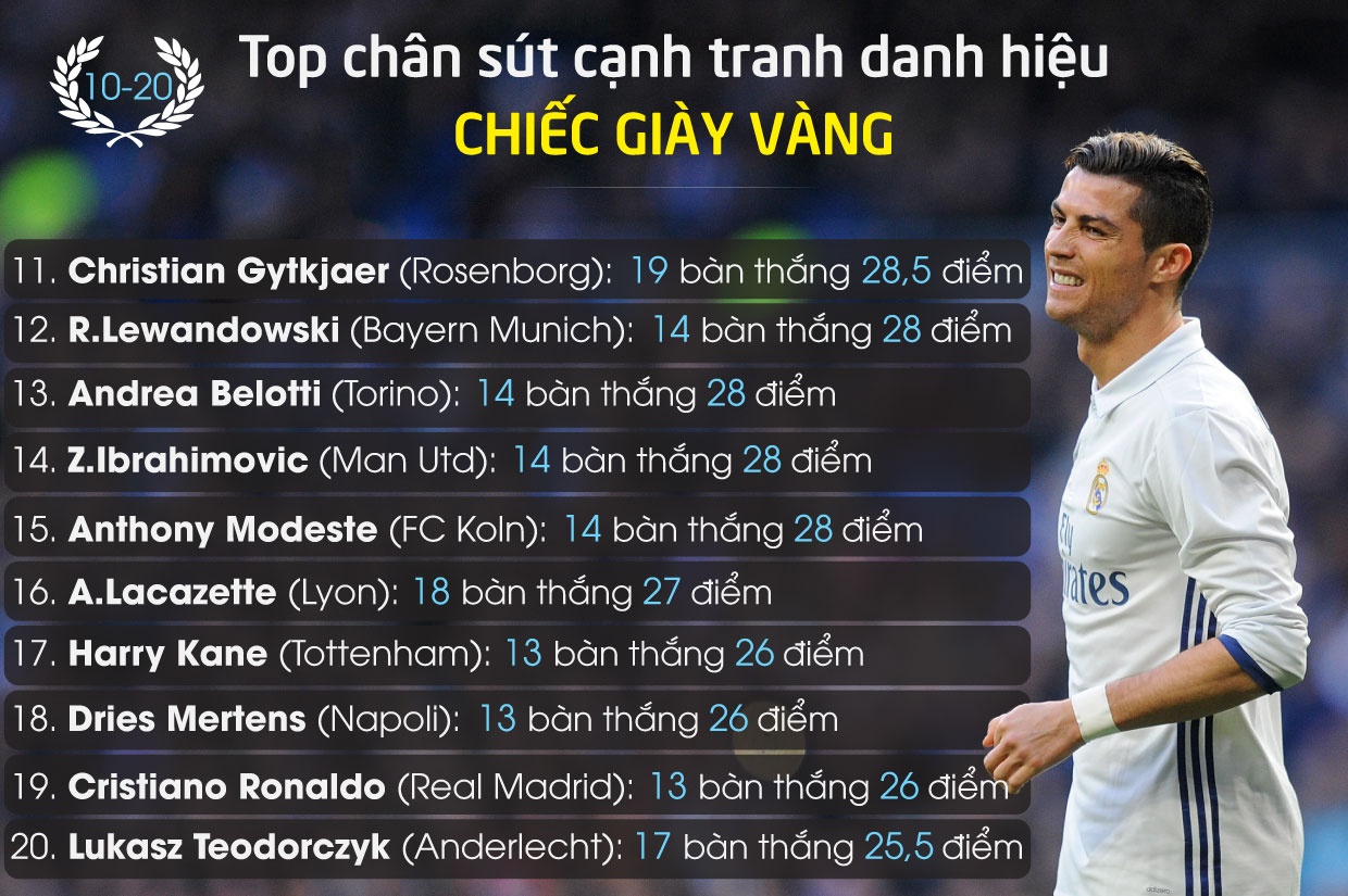 10 chan sut dan dau cuoc dua anh 11