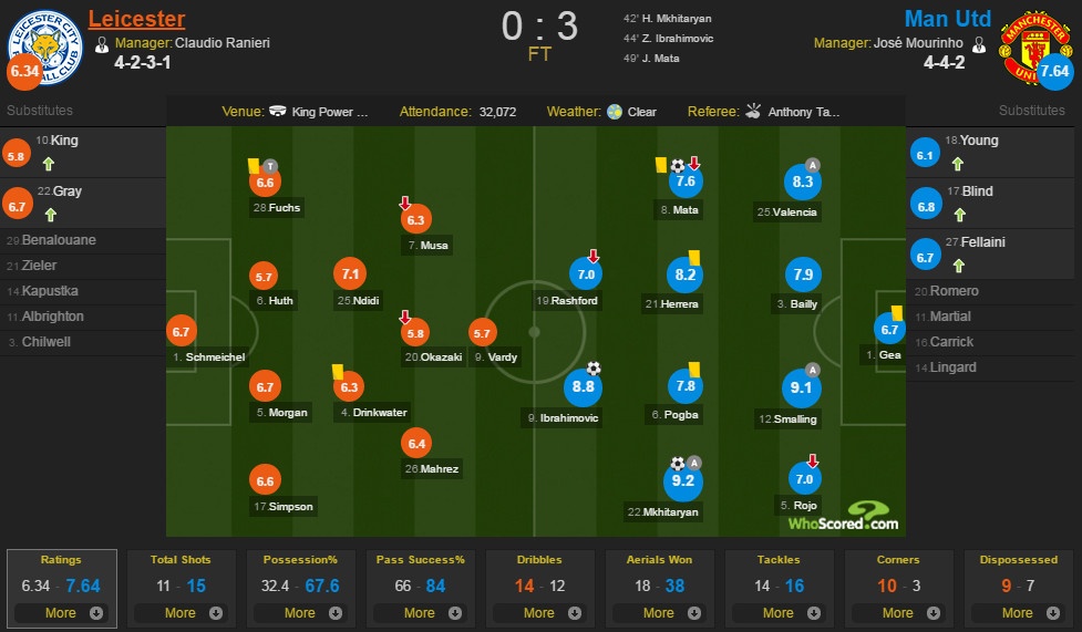 Leicester vs Man Utd ảnh 1 Leicester vs Man Utd anh 1