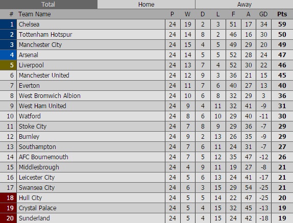 Leicester vs Man Utd ảnh 2 Leicester vs Man Utd anh 2