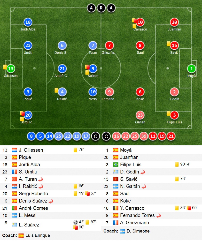Barca vao chung ket anh 1