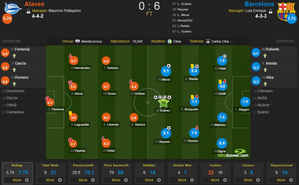 Alaves vs Barcelona anh 1