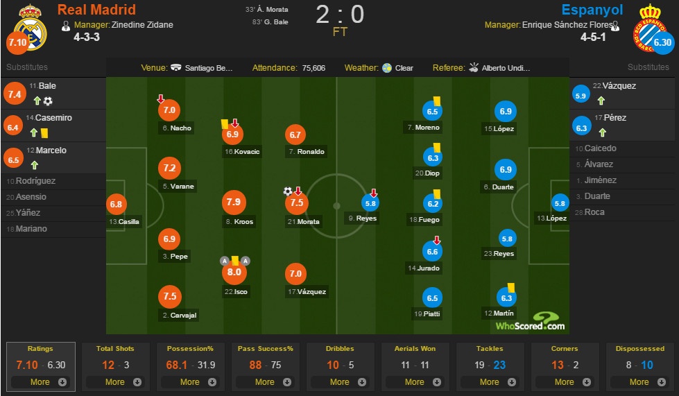 Real vs Espanyol ảnh 1 Real vs Espanyol anh 1