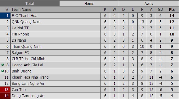 Quang Ninh vs SLNA anh 1