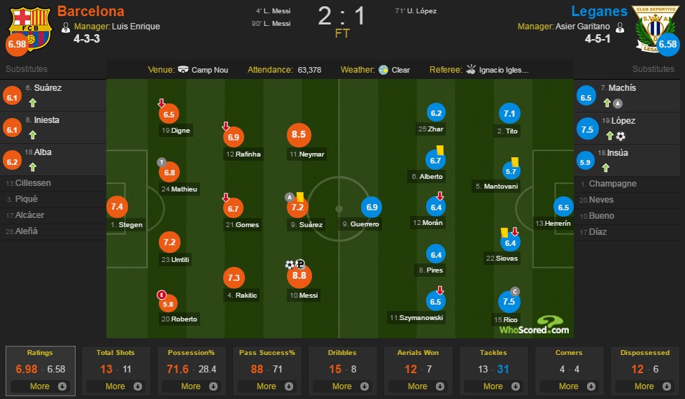 Neymar 'đóng kịch' phút 89 ảnh 1 Neymar 'dong kich' phut 89 anh 1