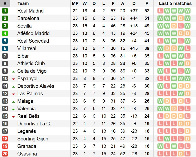 Real van bai tran truoc Valencia anh 14