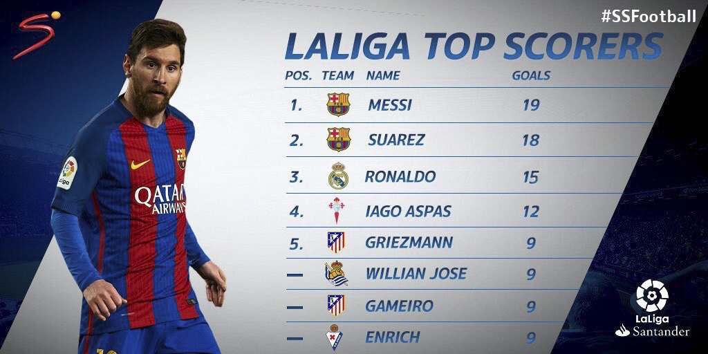 Messi duoc tiep don nhu ong hoang anh 7