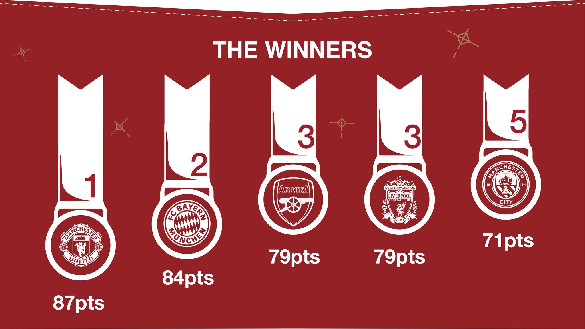 Ronaldo va MU ‘vo doi’ anh 2