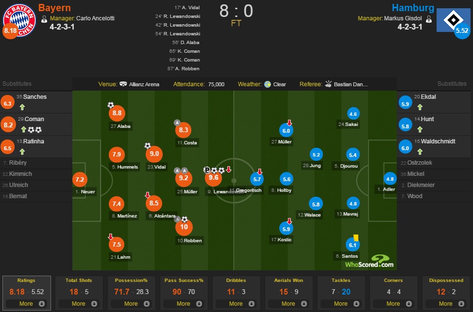 Bayern Munich vs Hamburg ảnh 2 Bayern Munich vs Hamburg anh 2