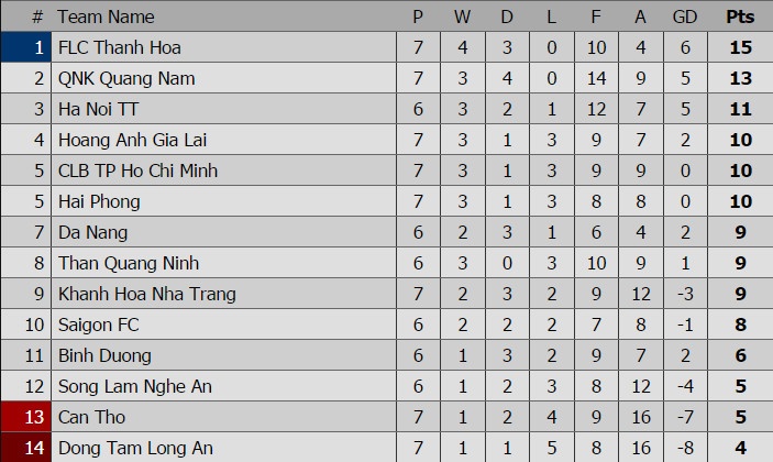 CLB TP.HCM vs Can Tho anh 1