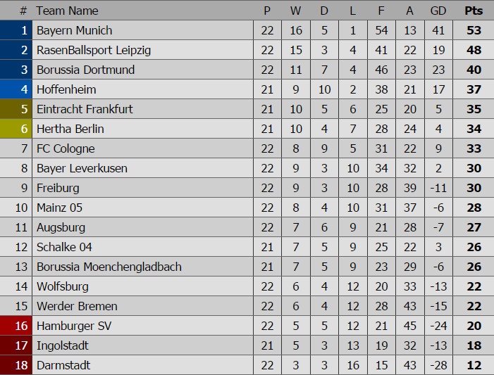 Bayern Munich vs Hamburg ảnh 3 Bayern Munich vs Hamburg anh 3