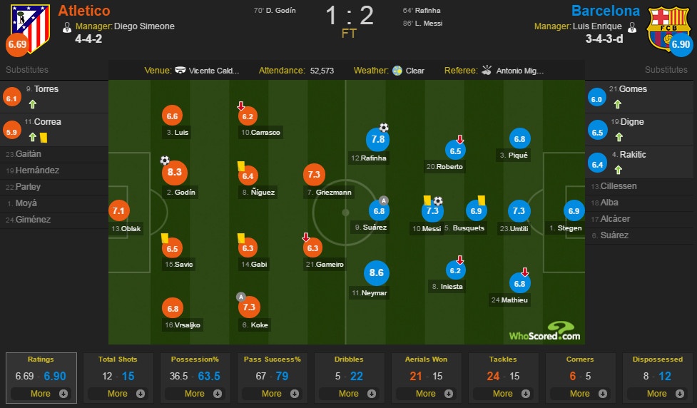 Atletico vs Barcelona ảnh 2 Atletico vs Barcelona anh 2