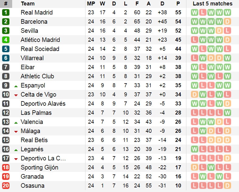 Real ngược dòng dù bị dẫn 2 bàn ảnh 14 Real nguoc dong du bi dan 2 ban anh 14