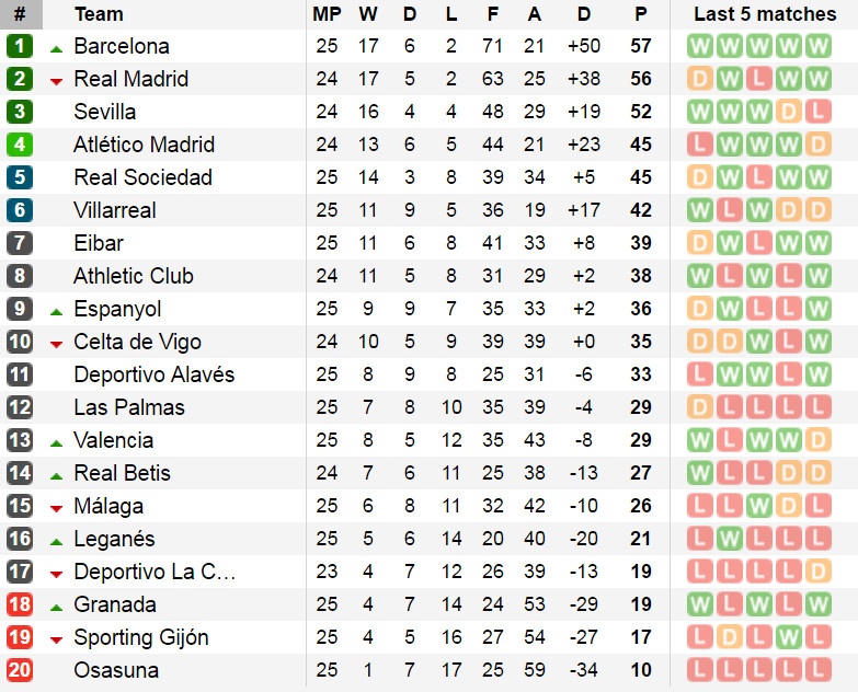 Ronaldo lap cu dup cuoi tran anh 15