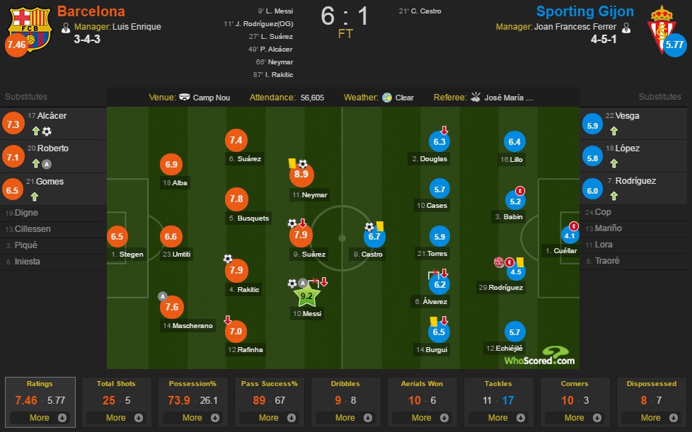 Barca thang dam 6-1 anh 1