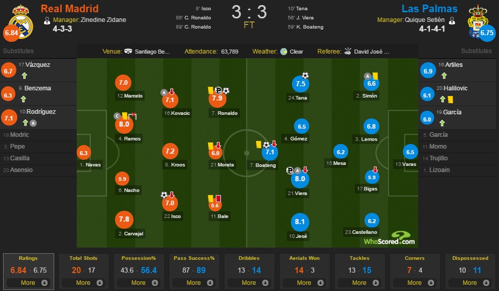 Ronaldo lap cu dup cuoi tran anh 1