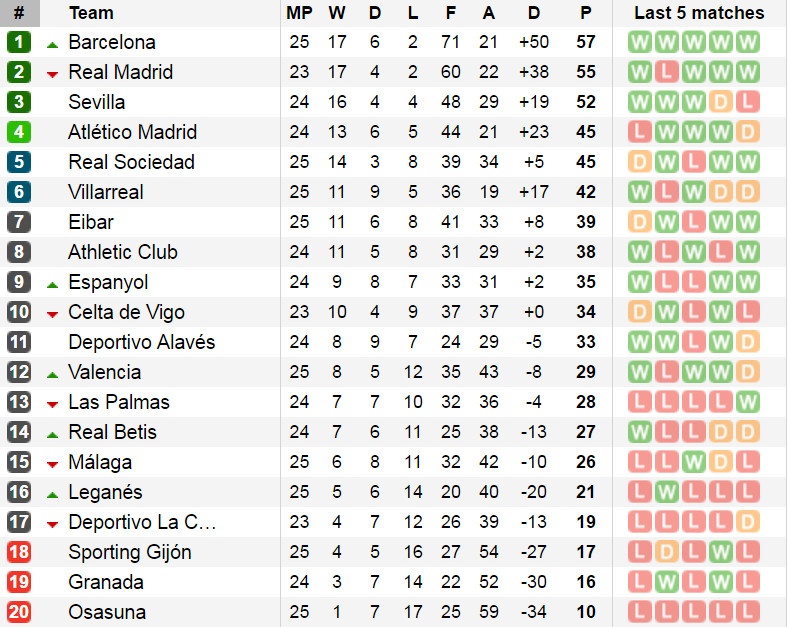 Barca thang dam 6-1 anh 12