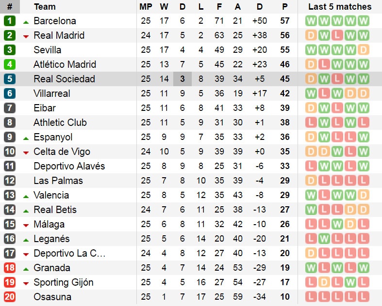 Ronaldo phai tap mot minh anh 10